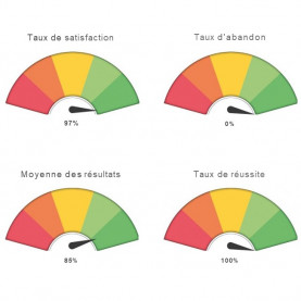 Gestion de toutes douleurs | Inula